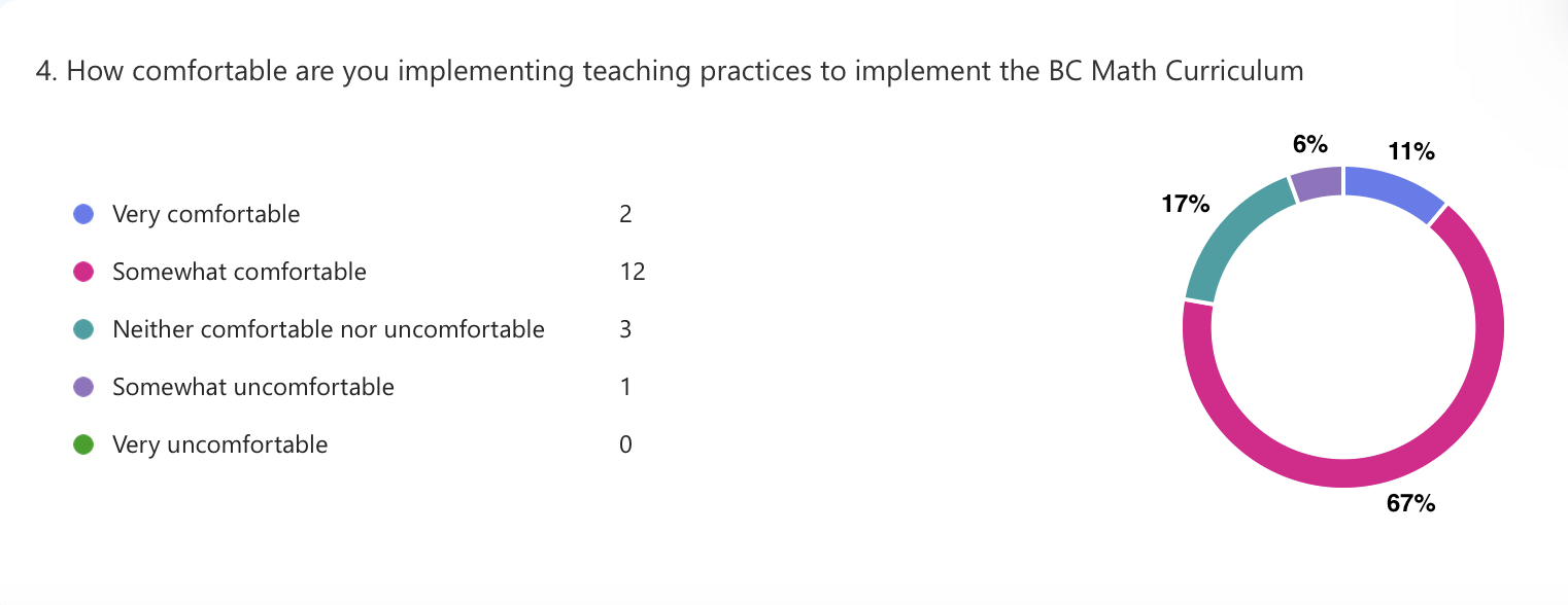 Staff Survey