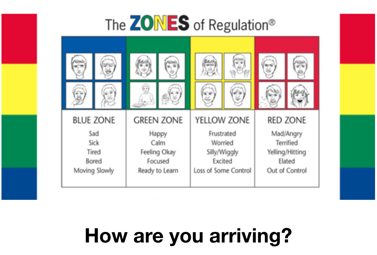 Zones Of Regulation School Wide