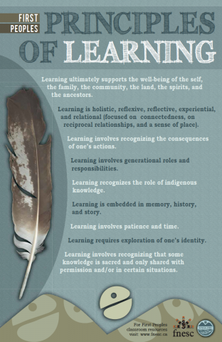 First Peoples Principles of Learning