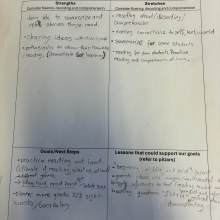 Grade Group Collaboration- Strengths, Stretches and Next Steps