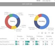 DeBeck Fall Data 2025 2026