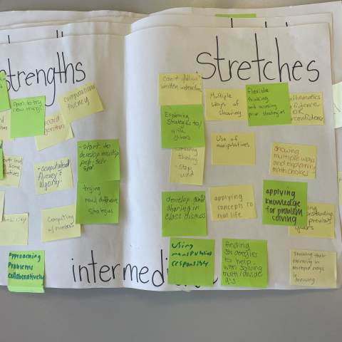 Intermediate Strengths and Stretches